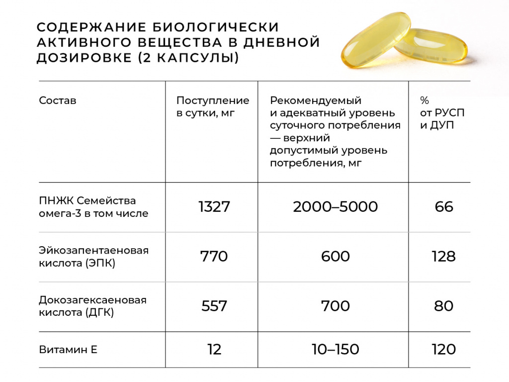 4l omega состав
