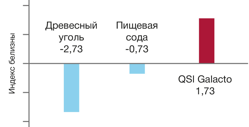 индекс белизны.jpg