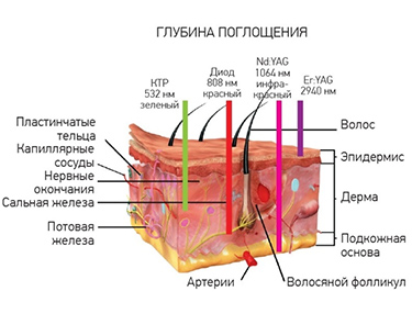 глубина поглощения