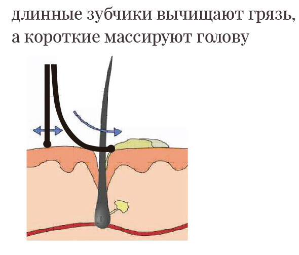 разные зубчики