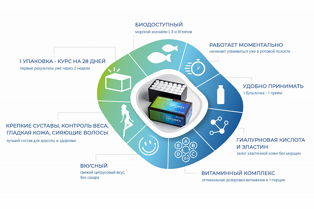 Dr. Young - морской коллаген с гиалуроновой кислотой и витаминным комплексом